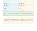 親の入院時に役立つ実務ガイドをお届けします 最初の30日を時系列で整理できる36ページPDF イメージ7