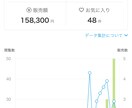初心者必見！ココナラで稼ぐ方法教えます 経験を元に初心者がココナラで継続的に稼ぐ方法をお教えします イメージ2