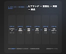 6,000字級の強み言語化付きでWebをつくります 量産テンプレでは出ない事業設計のWeb イメージ3