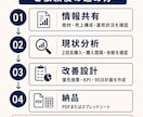 ECの2回目購入率を改善するCRM診断します 初回購入後の離脱原因を数字で整理します イメージ7