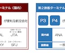 羽田空港駐車場P2･P3の予約代行いたします 18ケ月間の予約成功率100％です！ イメージ2