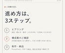 伝わるプレゼン資料、丸ごと作成します 構成から任せてOK。成果につながる資料を短納期で イメージ7
