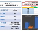 営業利用可能！！通信費見直し診断レポート作成します スマホ料金の見直しで手に入れる生活のゆとり イメージ2