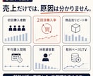 ECの2回目購入率を改善するCRM診断します 初回購入後の離脱原因を数字で整理します イメージ4