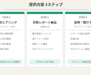 内製化×AI活用の最初の一手を設計します ベンダー依存からの脱却を伴走支援します イメージ2