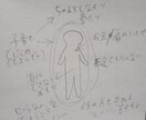 あなたのエネルギーをイラストや文字で視覚化します エネルギーをリーディングし、お伝えします。 イメージ1