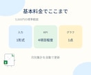 CSVを貼るだけで集計できるExcelを作ります 売上・経費などを自動集計。毎月の手作業を減らします イメージ3