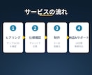 GAS/Excelで転記・集計作業を自動化します スプレッドシート×GASで購買・在庫・経理を自動化 イメージ5