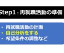 50代からの再就職 ☆成功へのサポートをします ☆支援実績5000名以上☆国家資格キャリアコンサルタント イメージ4