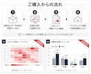 Amazon広告の無駄をまるごと診断します 分析はアカウント全体｜改善はファイル納品｜一人にしません イメージ5