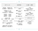 記念用一枚絵・立ち絵・三面図制作します 設定画から一枚絵まで幅広く対応可能です イメージ3