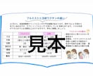 フルミストと注射の違いをPDFでお渡しします フルミストと注射の違いを分かりやすく表にしました。 イメージ2