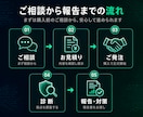 そのサイト、ハッキングされる前に徹底ガードします 攻撃されてからでは遅い。プロが弱点を見つけ守ります。 イメージ8
