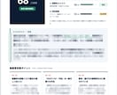 ChatGPTで貴社が出てこない理由、診断します お客様は今、AIに聞いてます|AI集客力100点満点で数値化 イメージ3