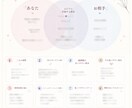 相性や恋愛傾向を5ページの特別レポートにします 恋愛カウンセラーが、恋愛占い×カウンセリングします！ イメージ4