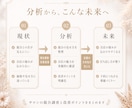 サロンの競合調査と改善ポイントをまとめます 競合比較から強みと見直し点を整理します イメージ2