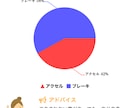 自律神経・心体・内臓バランスをグラフ化します なんとなくの不調・未病｜東洋医学・ヨガ・食事・筋肉ケア・経絡 イメージ4