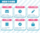 企業様向け｜PR動画を制作します あらゆる課題を“伝わる映像”でサポートします イメージ2