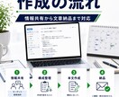 メルマガ配信文を作成します ステップメール・告知文まで対応 イメージ4