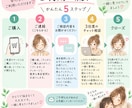 発達凸凹・不登校の子への関わり方を一緒に考えます 元中学校教員15年｜特別支援教育の経験から一緒に考えます イメージ2