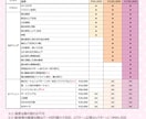 全工程！フルオーダーでLive2Dモデル制作します 安心の一括制作！こだわりのモデルでVtuberデビュー★ イメージ6