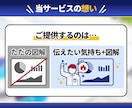 離脱される長文を【伝わる図解・資料】に作り変えます クリック率UP【ブログ、スライド資料に特化】したデザイン✨ イメージ7