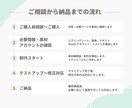 Studioで名刺がわりのサイトを作ります まとまらない情報から営業用サイトへ組み立てます イメージ4