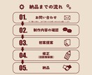 構成から考えたスライド資料提供します あなたのプレゼンをスタイリッシュに変えます！！ イメージ4