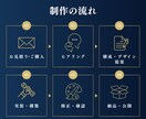 事業の信頼を高める本格Webサイト作ります 「素人感」からの卒業。対話で想いをカタチにするオーダーメイド イメージ7