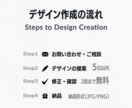 Amazon商品画像作成！売上UPを支援します Amazon画像の”型”を押さえたプロが売れるデザインを提供 イメージ4
