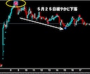 FXで専業（スキャルピング）デイレ－ドになります ゴ－ルド通貨以外でも大丈夫です イメージ5