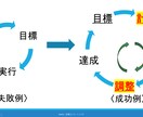 人間関係、英語、ダイエット…習慣化の基本が学べます 40代から輝く！なりたい自分を目指して今日からできること。 イメージ3