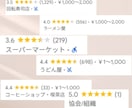 Googleマップの口コミ3件から増やします グーグルマップの口コミ増加します/保証アリ イメージ3