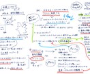 脳内交通整理【ABCセッション】を提供いたします 堂々巡りの思考を手放して、行動を加速させましょう！ イメージ2