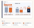 現役営業がAI資料を商談レベルに仕上げます ChatGPTで作った資料、そのまま出してませんか？ イメージ9