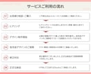 Web集客に貢献する！心を動かすLPを作成します 初めてでも大丈夫！｜原稿&構成サポート｜修正回数無制限 イメージ3