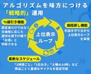 メルカリの値下げ・セールコメント投稿を自動化します 放置で売上UP！エクセル・スプレッドシートで簡単操作＆管理 イメージ4