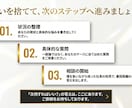 副業・起業の「次何すればいい？」を答えます 100法人300店舗統括した、社長が答えます。 イメージ7