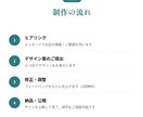 店舗向けスマホ対応ホームページを制作します 予約につながるサイトを作ります。 イメージ4