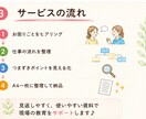 現場のつまずきを整理して見える化します 「覚えられない」を人ではなく仕組みで改善します イメージ3