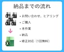 Excel複数データを1つに統合します 複数ファイル、複数シートを一つにまとめで使えるデータにします イメージ8