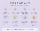 言葉のお守り｜ADHD・発達特性の説明書を作ります 家族や職場に渡せる、A4・1枚の説明書をお作りします イメージ3