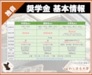 似鳥奨学金の小論文・WEBテスト・面接を解説します 【2025-2026】例文集やウェブテスト/面接情報を提供！ イメージ3