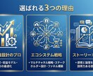 説得力ある企画書・事業計画書を作成します エコシステム戦略・ファネル設計・実績多数 イメージ3