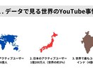YouTubeチャンネルを丸ごと多言語化いたします 英語・中国語・韓国語など、５ヶ国語字幕で世界進出をサポート！ イメージ2