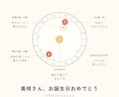 おめでとうの日の空を、世界に一通の手紙にします 誕生・還暦・記念日に。“あの日の空”を贈りませんか イメージ7