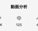 Z世代が刺さるSNSショート動画を制作します 「共感→拡散」を生むバズ動画をZ世代が企画・編集｜バズラボ イメージ4