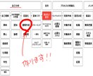 職務経歴書の職務要約を作成します まずスタートしよう職務経歴書作成のはじめの一歩 イメージ2