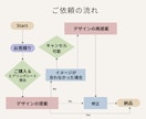 注目されるYouTubeサムネを作成しますます 修正無制限！再生数を意識したサムネデザイン イメージ2