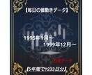 毎日の株価データ 1995年~1999年販売します 市場を深く分析するための株価データを販売中！ イメージ1
